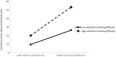 Association between maternal parenting styles and behavioral problems in children with ASD: Moderating effect of maternal autistic traits